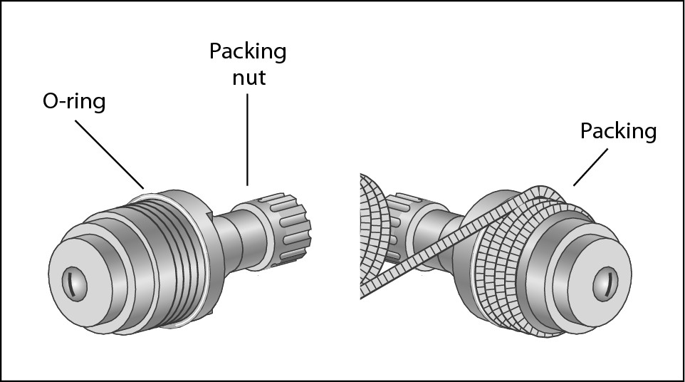 Figure 8-3: Replace the packing around the valve stem and retighten the packing washer.